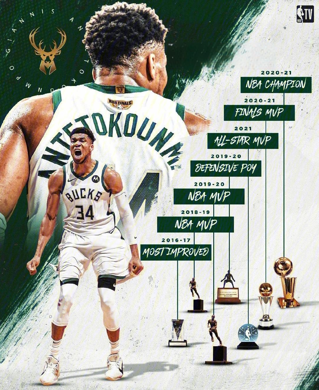 蒂姆在雄鹿比赛中夺冠，出色发挥引发热议！